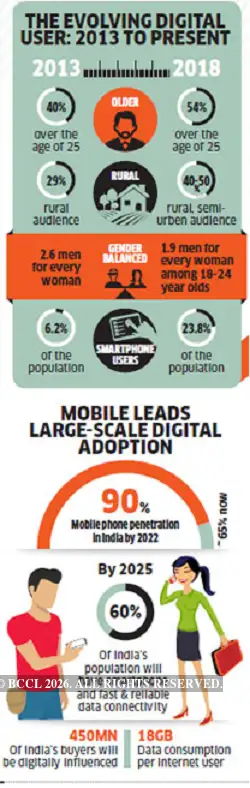 The changing face of the Indian mobile user - The Economic Times