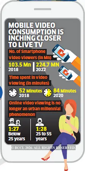 The changing face of the Indian mobile user - The Economic Times