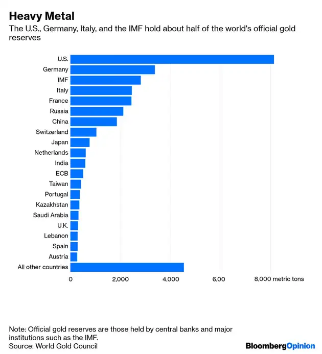 Gold Prices View Selling Gold Won T Solve Your Budget Problems