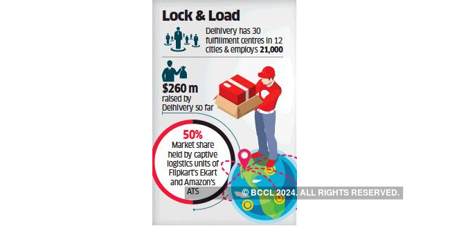 Delhivery Delhivery Picks Up Aramex India Biz The Economic Times