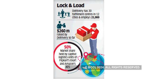 Delhivery Delhivery Picks Up Aramex India Biz The Economic Times