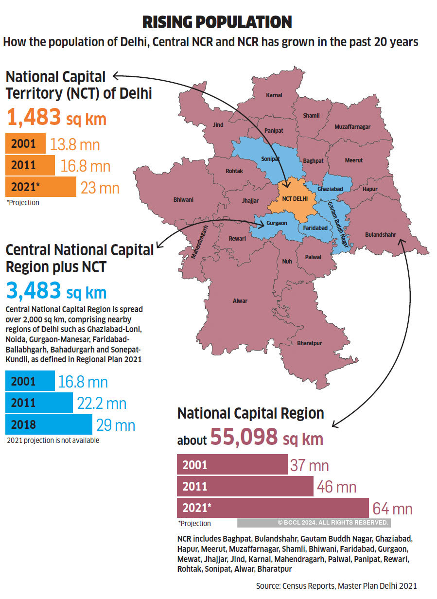 Delhi could be the world’s most populous city by 2028. But is it really