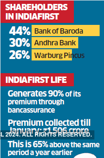 Baroda Health Premium Chart