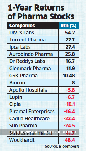 FIERCE PHARMA - RS Research