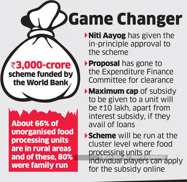 Gram Samridhi Yojana New scheme to help food processing