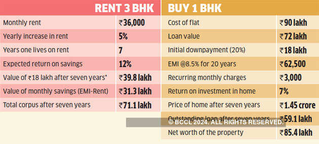 how much does it cost to buy a rental property