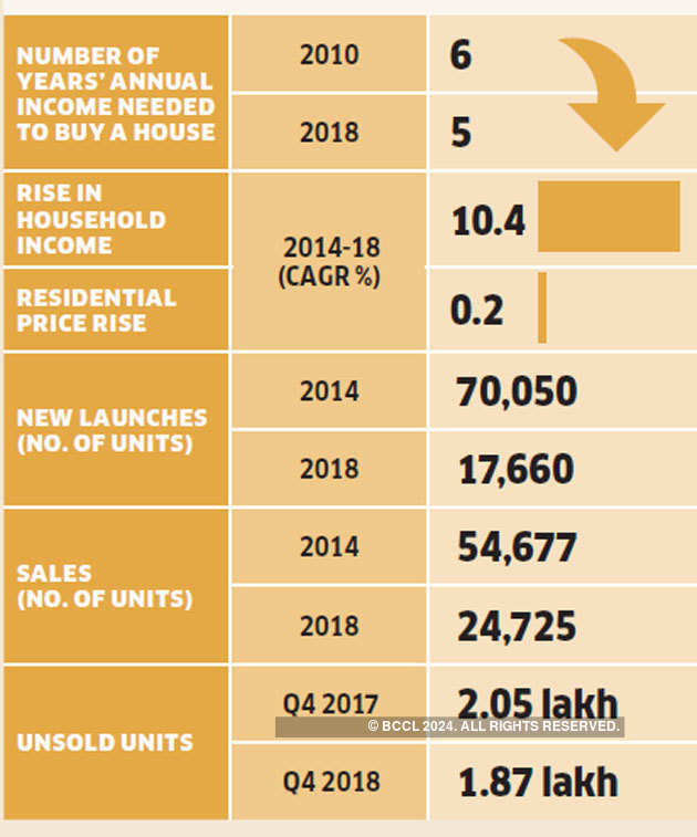 Do not buy a house best sale in 2019