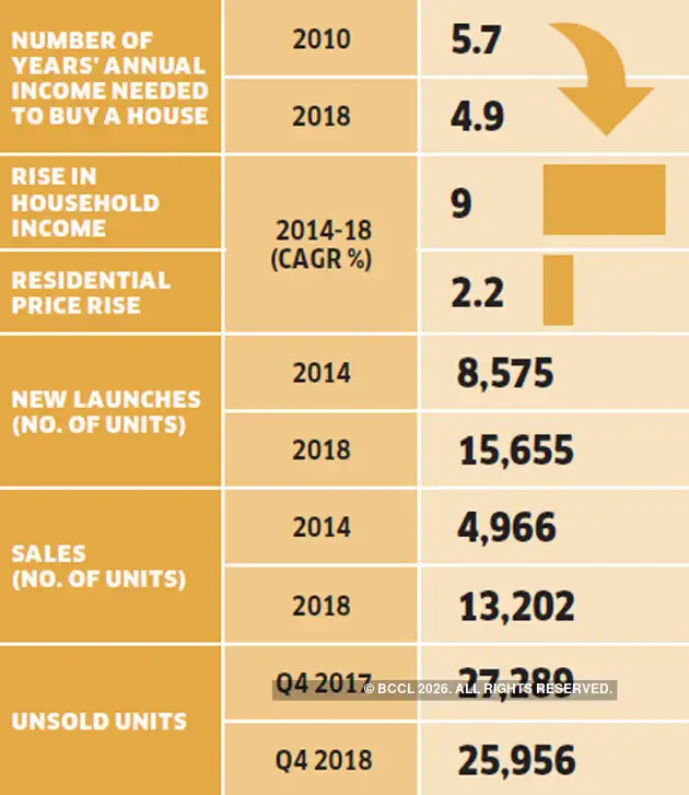Affordable housing Dream home beyond budget? Buy starter home, save on