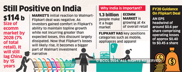 FDI Norms: Walmart Disappointed With FDI Norm Change Soon After ...