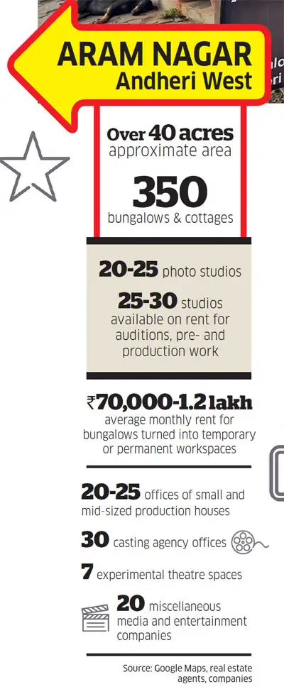 Aram Nagar How Aram Nagar In Mumbai Became The Silicon Valley Of