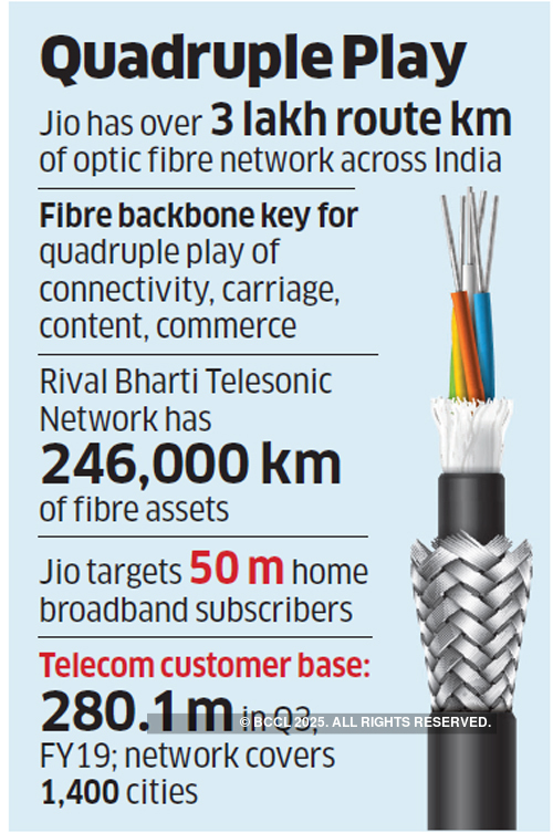 Reliance Jio Jio rolls out red carpet to global investors for its