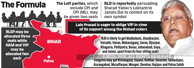 Rashtriya Janata Dal May Contest 22 Seats Congress 11 The Economic Times