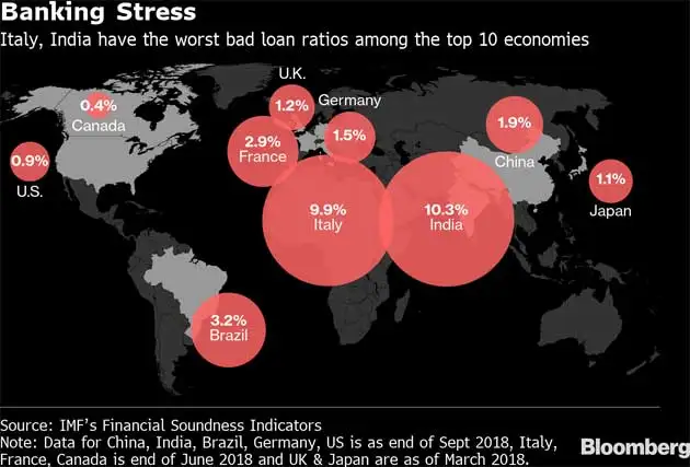 Deutsche Bank India Deutsche Bank Is Said To Set Up Bad Loan