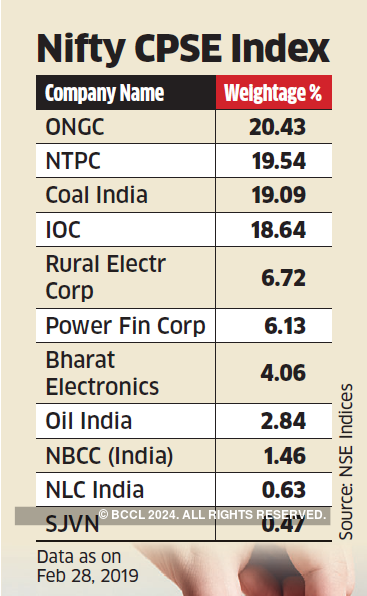 Dividend yield of CPSE basket is 5% against 1.25% for Nifty: Vishal Jain, Reliance Nippon Life AMC