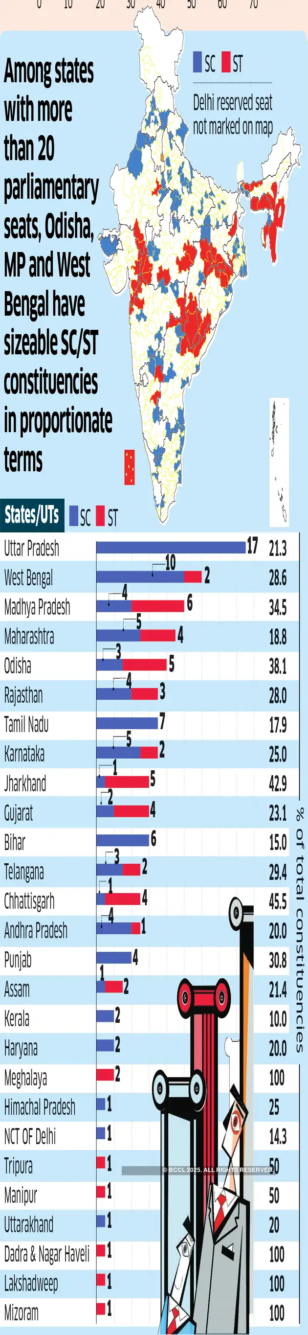 Lok Sabha polls Fight in reserved seats The Economic Times