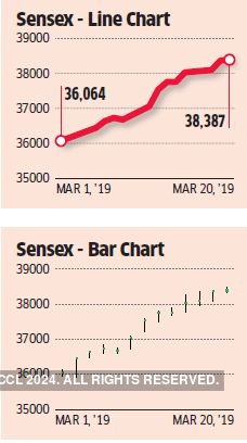 Crude Oil Candlestick Chart Live India