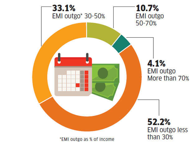 Til Debt Do Us Part Budget Pie Chart