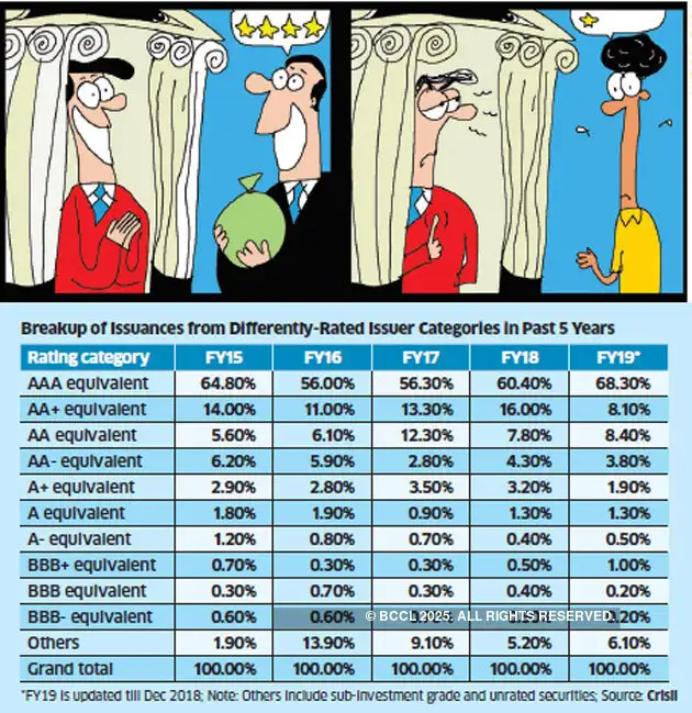 Bad Loans How Bad Loan Mess Is Hurting Lesser Rated Borrowers As