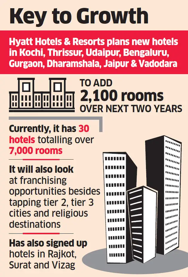 Hyatt to make room for 14 new properties over next two years - The ...