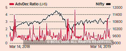 reverse ag ratio reverse ag ratio