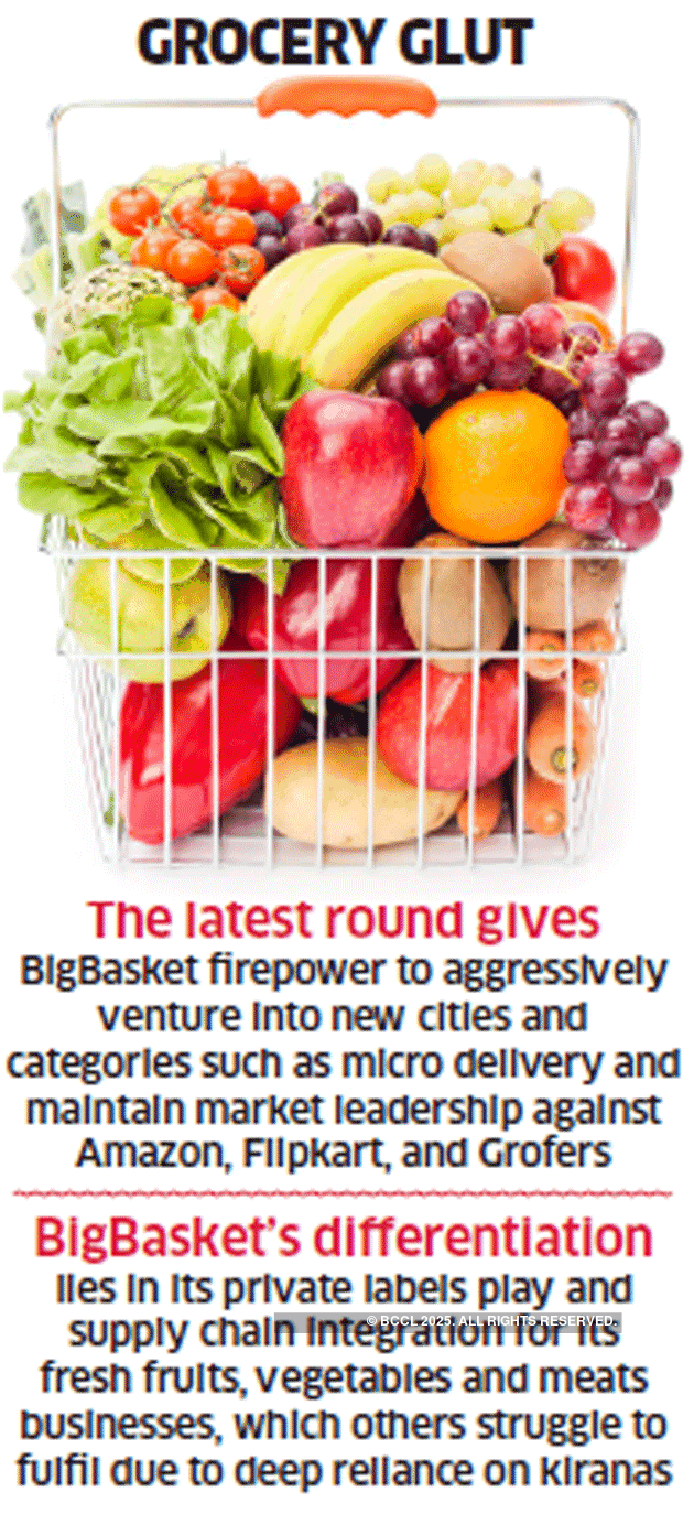 Unicorn Club BigBasket joins the league of unicorn club post 150