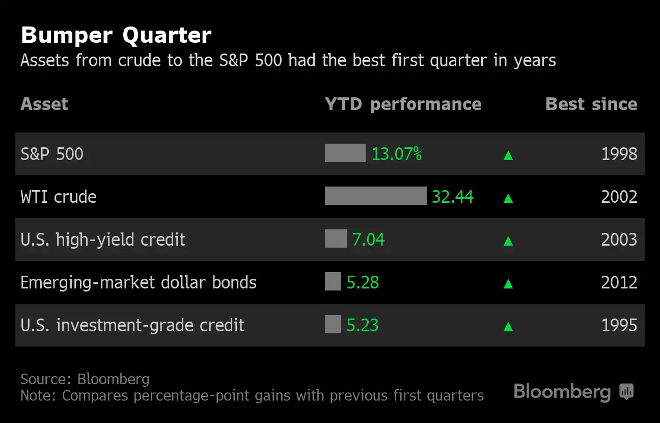 Stocks: Risk asset gains sow seeds of instability, doubt, and how ...