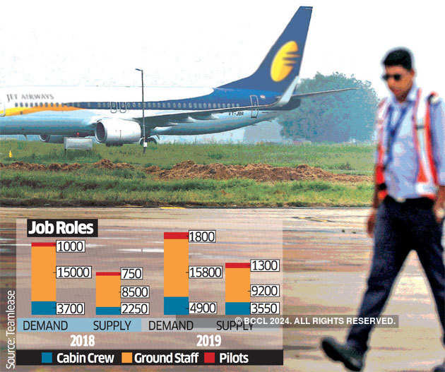 India Aviation Industry More Demand Than Supply Of Talent In