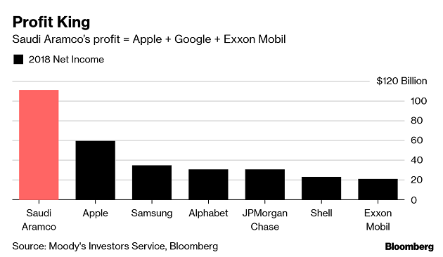 Mobil Oil Equivalent Chart