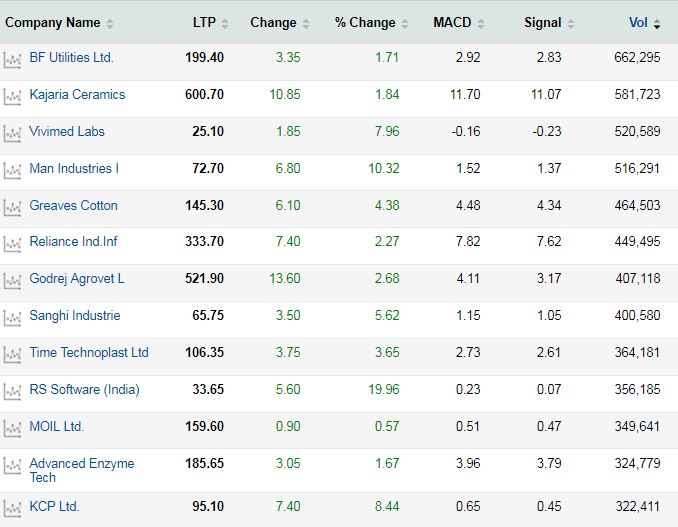 Jspl Share Price Stock Market News Jindal Steel Power Share Price Rises Nearly 2 The Economic Times