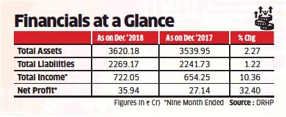 bajaj energy share price