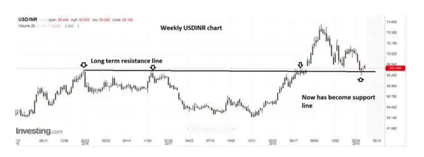 Ru Strong Dollar May Limit S Downside The Economic Times Ru Strong Dollar May Limit S