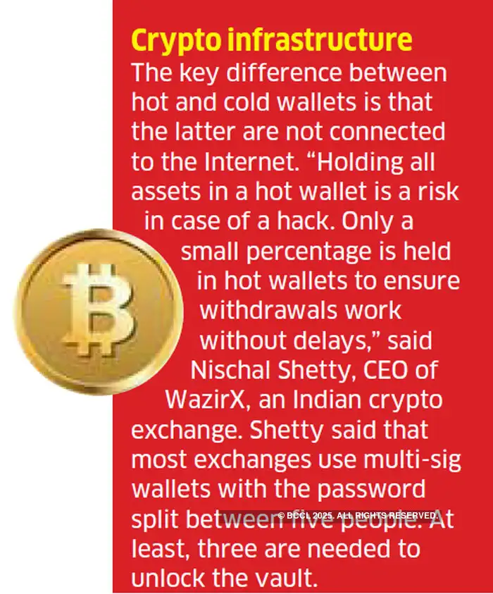 cryptocurrency mutual fund canada