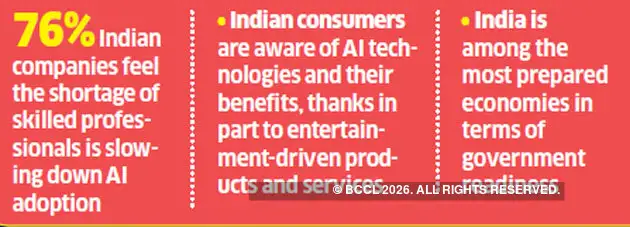 Artificial Intelligence India Third In Apac In Ai Tech Readiness