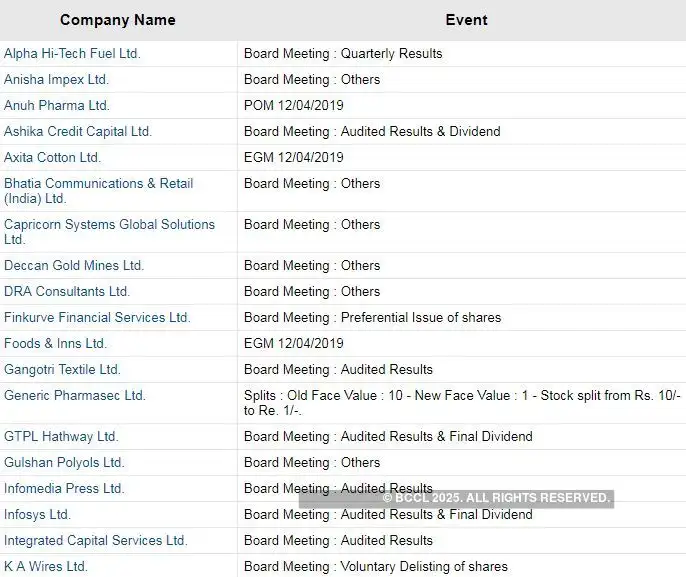 TCS Share Price: Stocks in the news: TCS, Infosys, Jet Airways, GVK