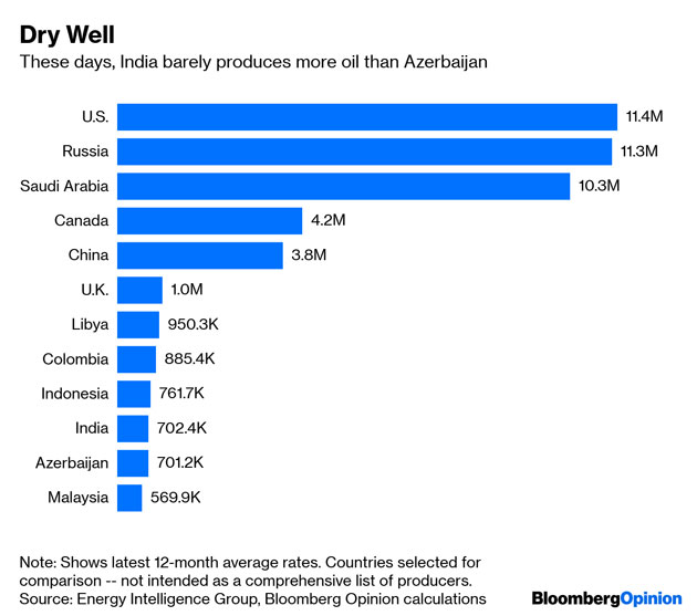 Saudi Aramco: View: India should beware of Saudi Aramco's billions