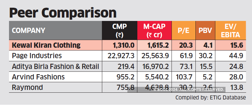 levi jeans share price