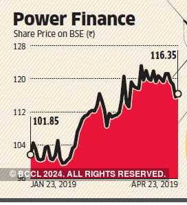 Pfc share deals price bse