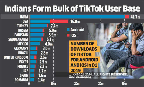 Tiktok Is Back In Play On Google Apple App Stores The