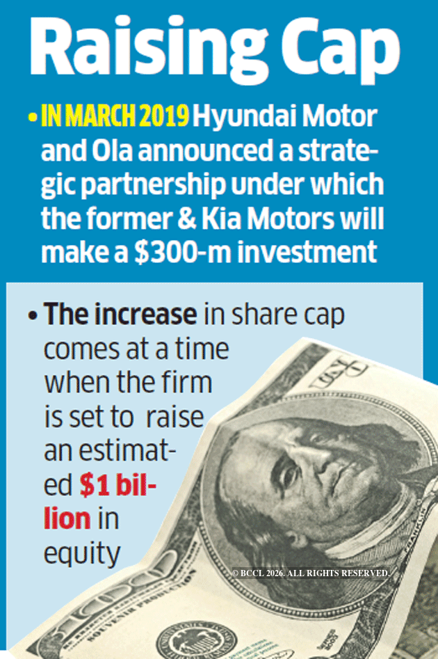 Ola: Ola parent wants to up share capital to mop up $300 m