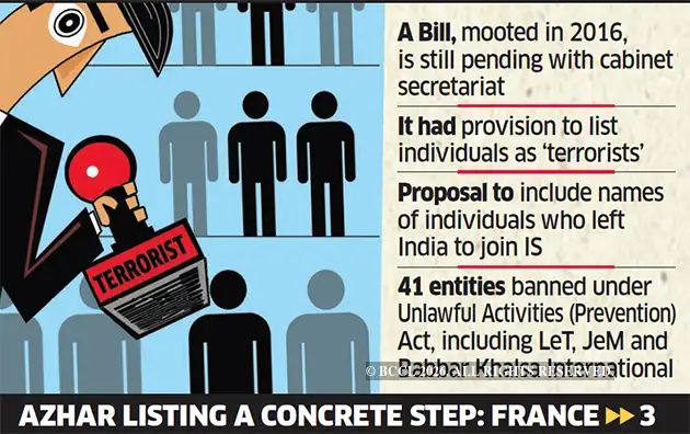 masood azhar: Masood Azhar Ban: UN can, India can’t - The Economic Times