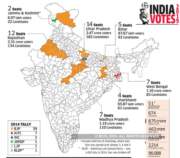 Bjp Mp Seats In All States