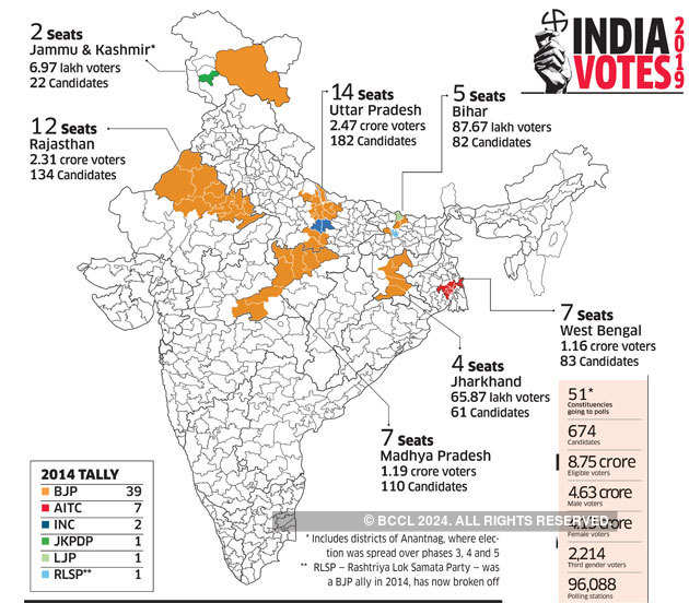 Lok Sabha polls 51 Lok Sabha seats across seven states would go for