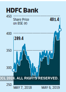 Hdfc Bank Hdfc Bank To Consider Stock Split New Face Value To Be Rs 1 The Economic Times