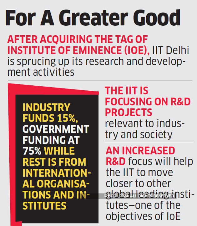 IIT-Delhi targets Rs 550-crore external R&D funding this year ...