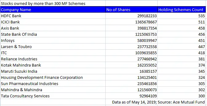 Stocks To Buy Top Fund Managers Take Shelter In Blue Chips In