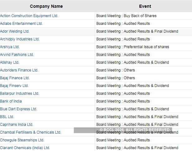 Bajaj Finserv Bajaj Corporation Share Price Bajaj Finserv Bajaj