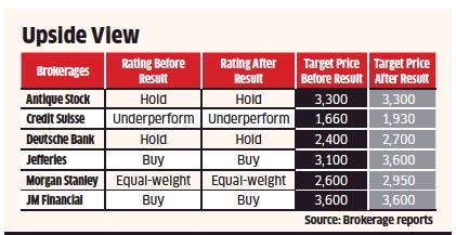 bajaj fin corp share price