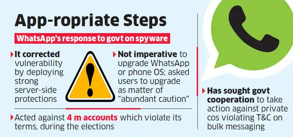 Wpp Ransomware WhatsApp says it moved fast to contain spyware attack damage - The ...