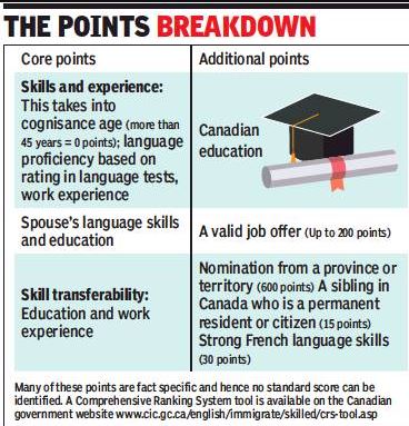 Language Skill Job Status Can Help Crack Canada S Residency Programme The Economic Times
