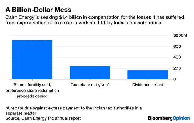 Narendra Modi: View: Modi has failed to end India's tax terror